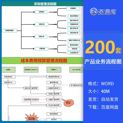 培训流程图招聘生产业务产品wordhr模板采购报销表格财务excel