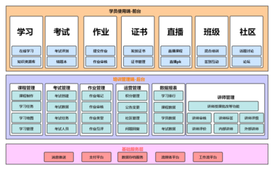 关于企业内部培训平台建设的一些思考