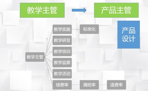 揭秘 新东方的双因素考核,如何让老师主动带班 续费