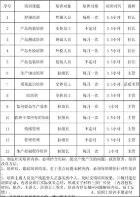 2015生产培训计划(修改)